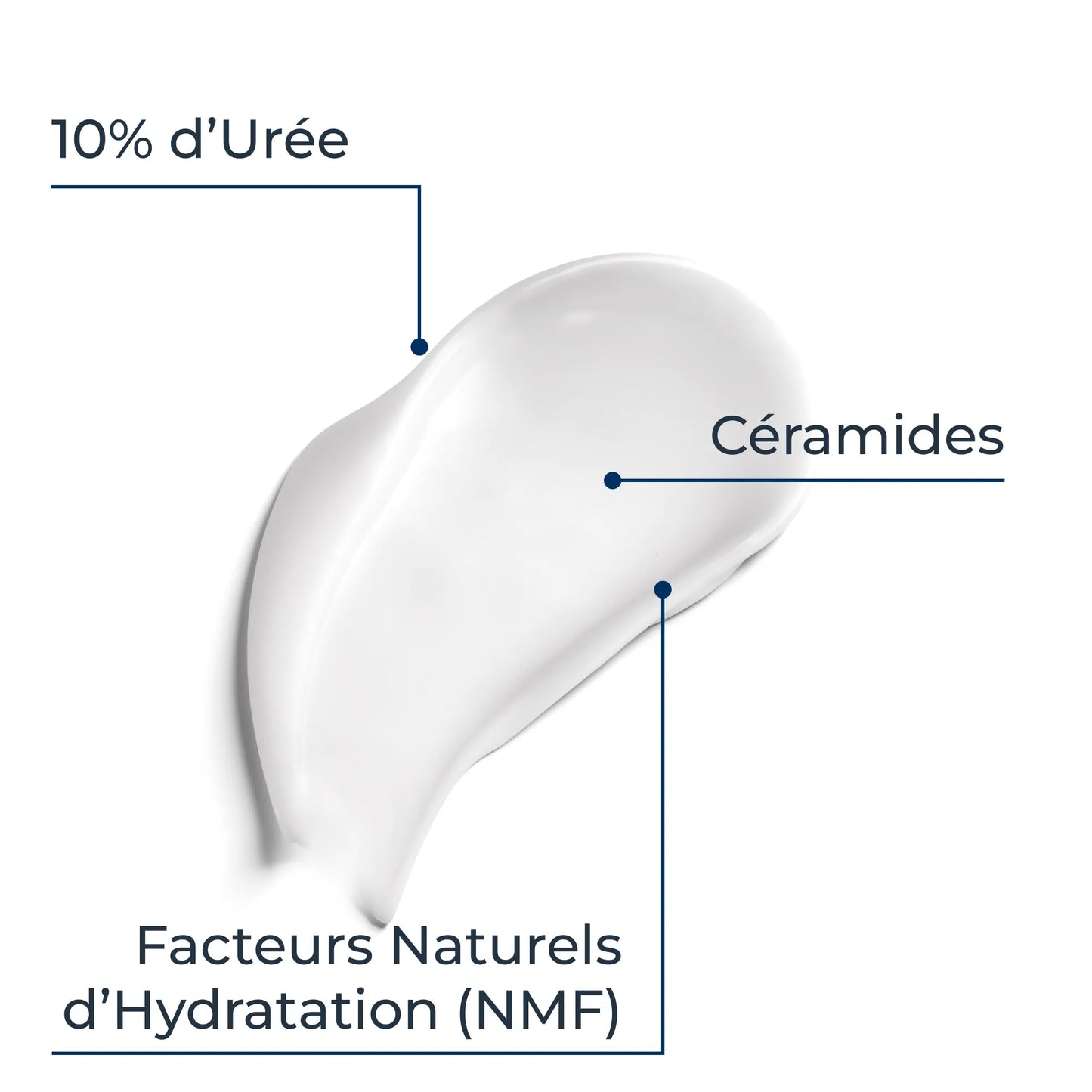 UREA REPAIR - Émollient Hydratant Intense 10% d'Urée - Corps - Peaux Très Sèches