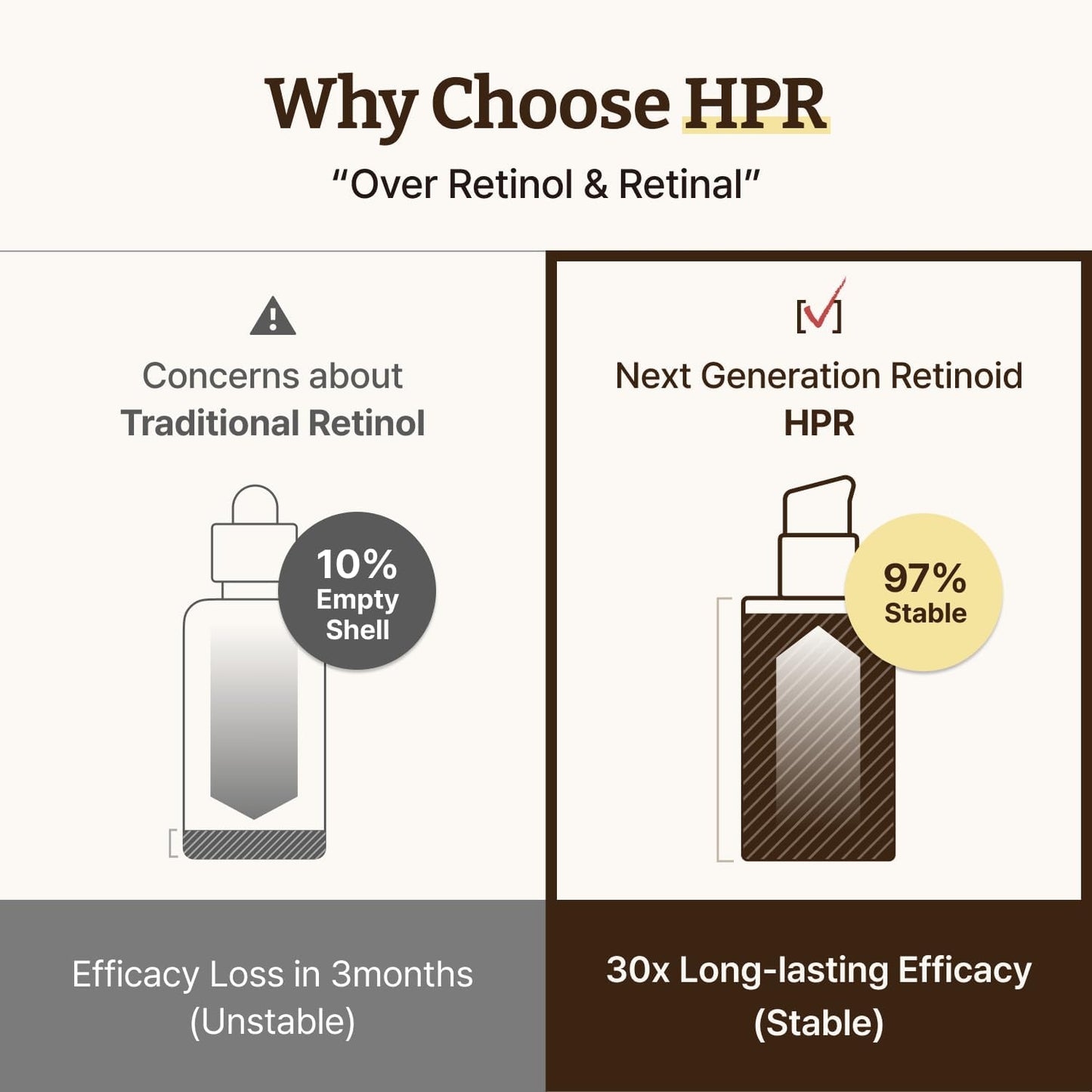 Advanced Retino-Mela Serum