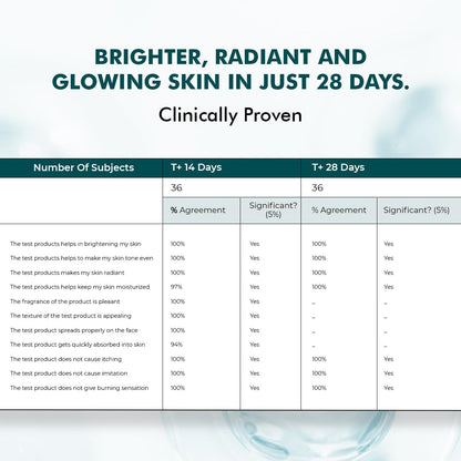 Trubiom Pigmentation Corrector Cream