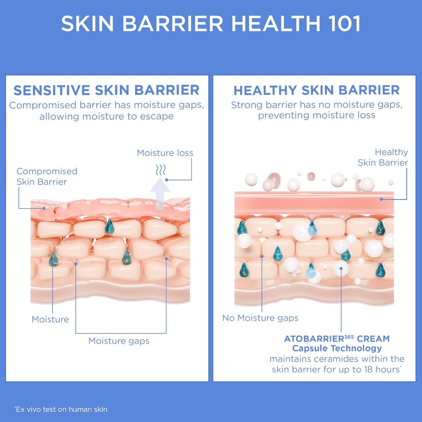 Atobarrier 365 Cream