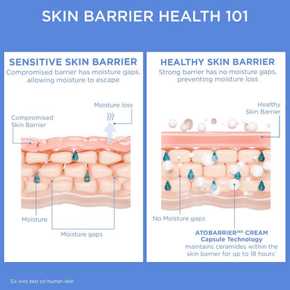 Atobarrier 365 Cream