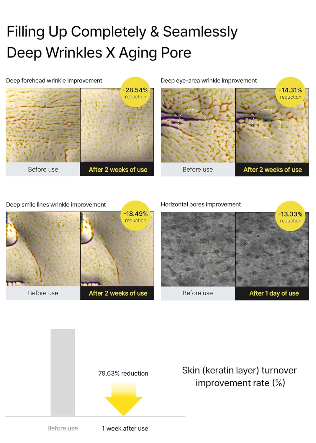 Vita A Retinal Shot Tightening Booster