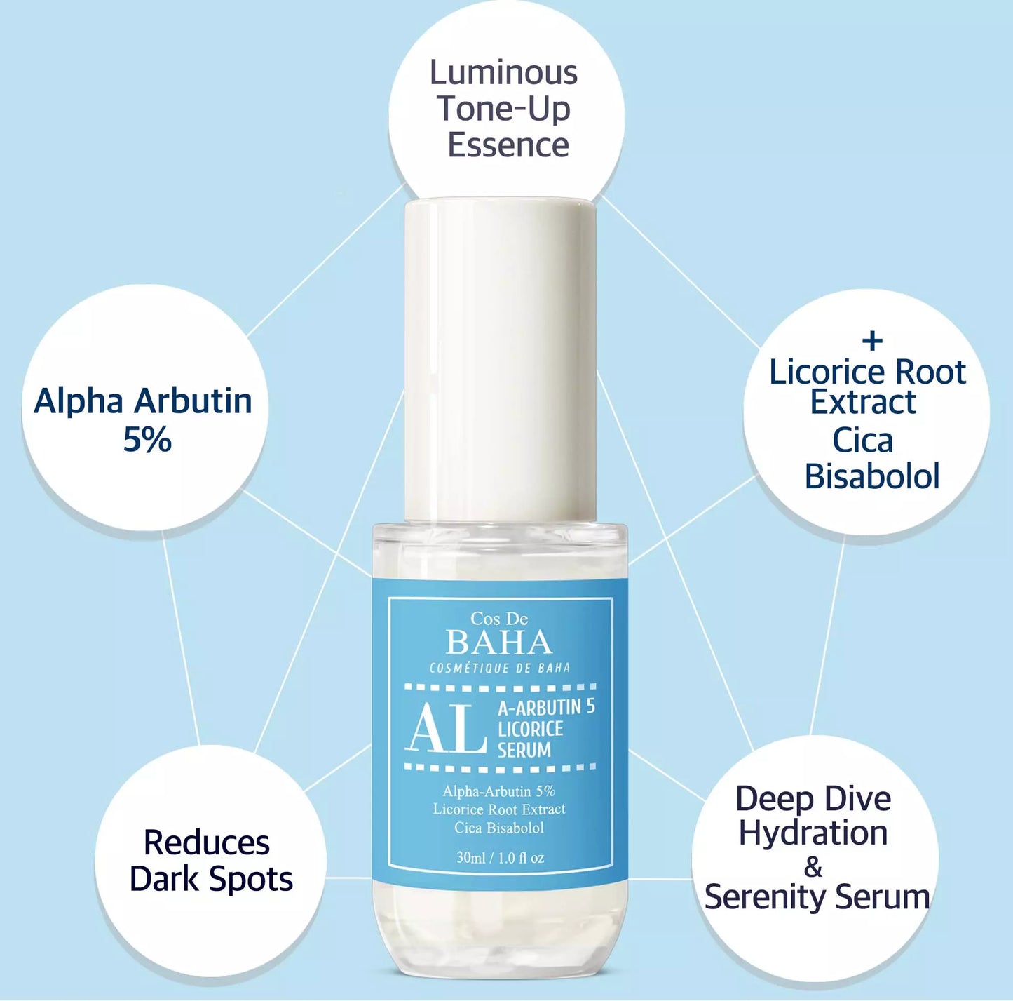 AL Alpha Arbutin Licorice Serum